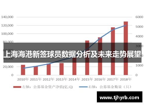 上海海港新签球员数据分析及未来走势展望