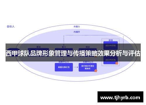 西甲球队品牌形象管理与传播策略效果分析与评估