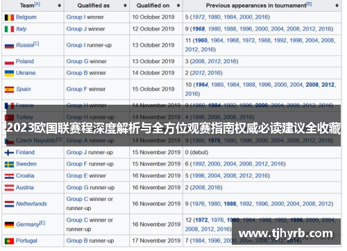 2023欧国联赛程深度解析与全方位观赛指南权威必读建议全收藏 2023欧国联赛程深度解析与全方位观赛指南权威必读建议全收藏