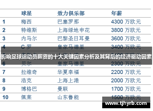 影响足球运动员薪资的十大关键因素分析及其背后的经济驱动因素