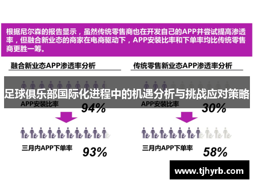 足球俱乐部国际化进程中的机遇分析与挑战应对策略