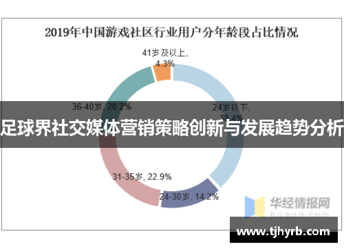足球界社交媒体营销策略创新与发展趋势分析