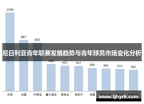 尼日利亚青年联赛发展趋势与青年球员市场变化分析