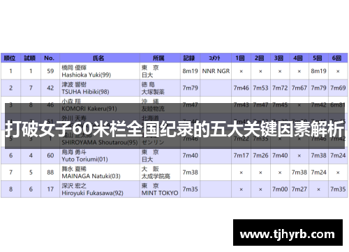 打破女子60米栏全国纪录的五大关键因素解析 打破女子60米栏全国纪录的五大关键因素解析